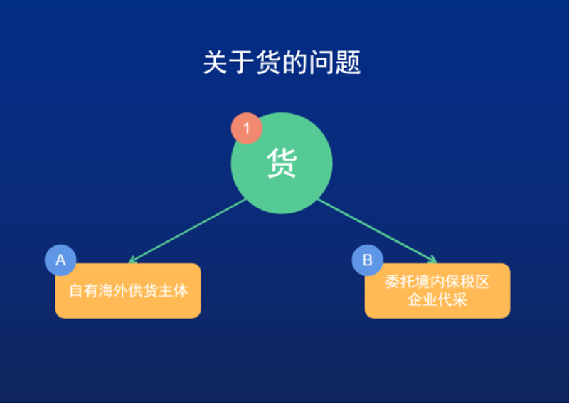 女装货源网站大比拼，谁更胜一筹？